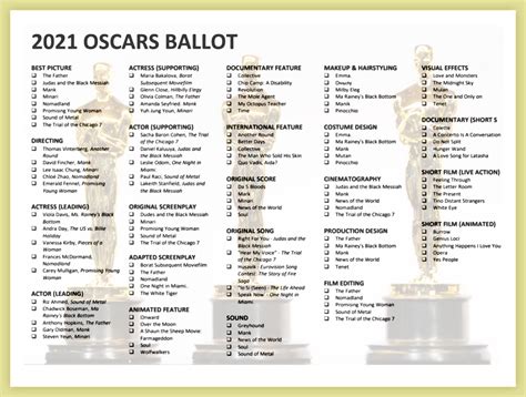 Oscar Nominations 2022 Printable List